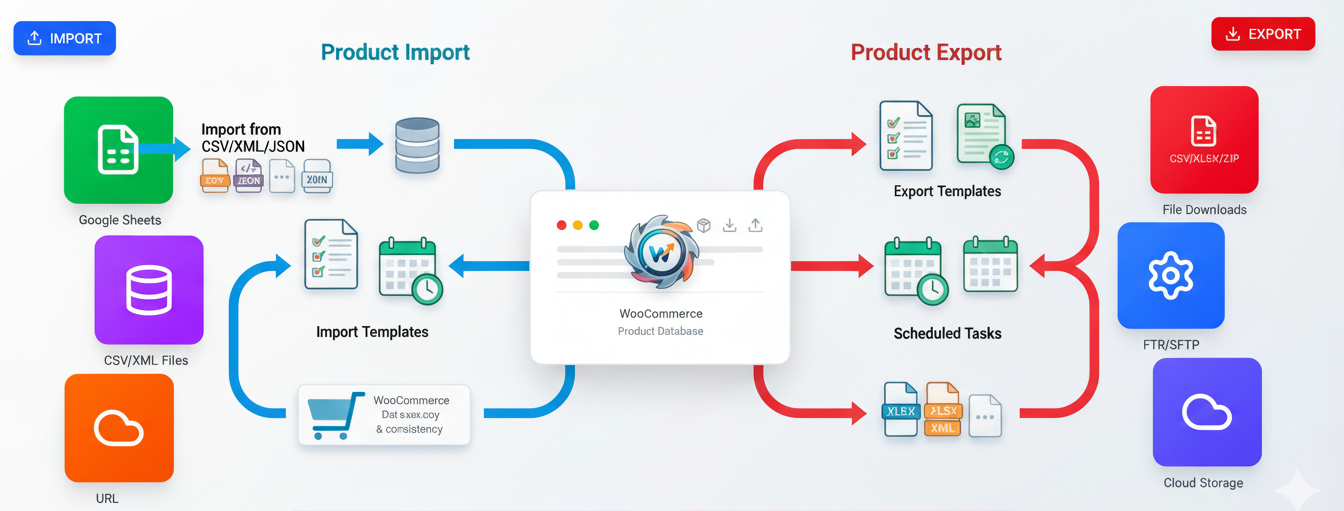 Product EI Suite diagram