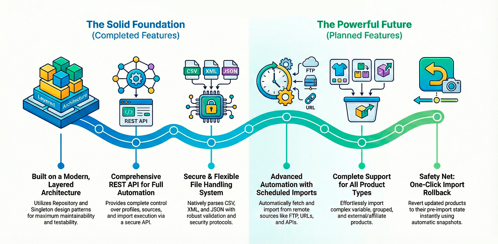 Product Importer Architecture & Roadmap